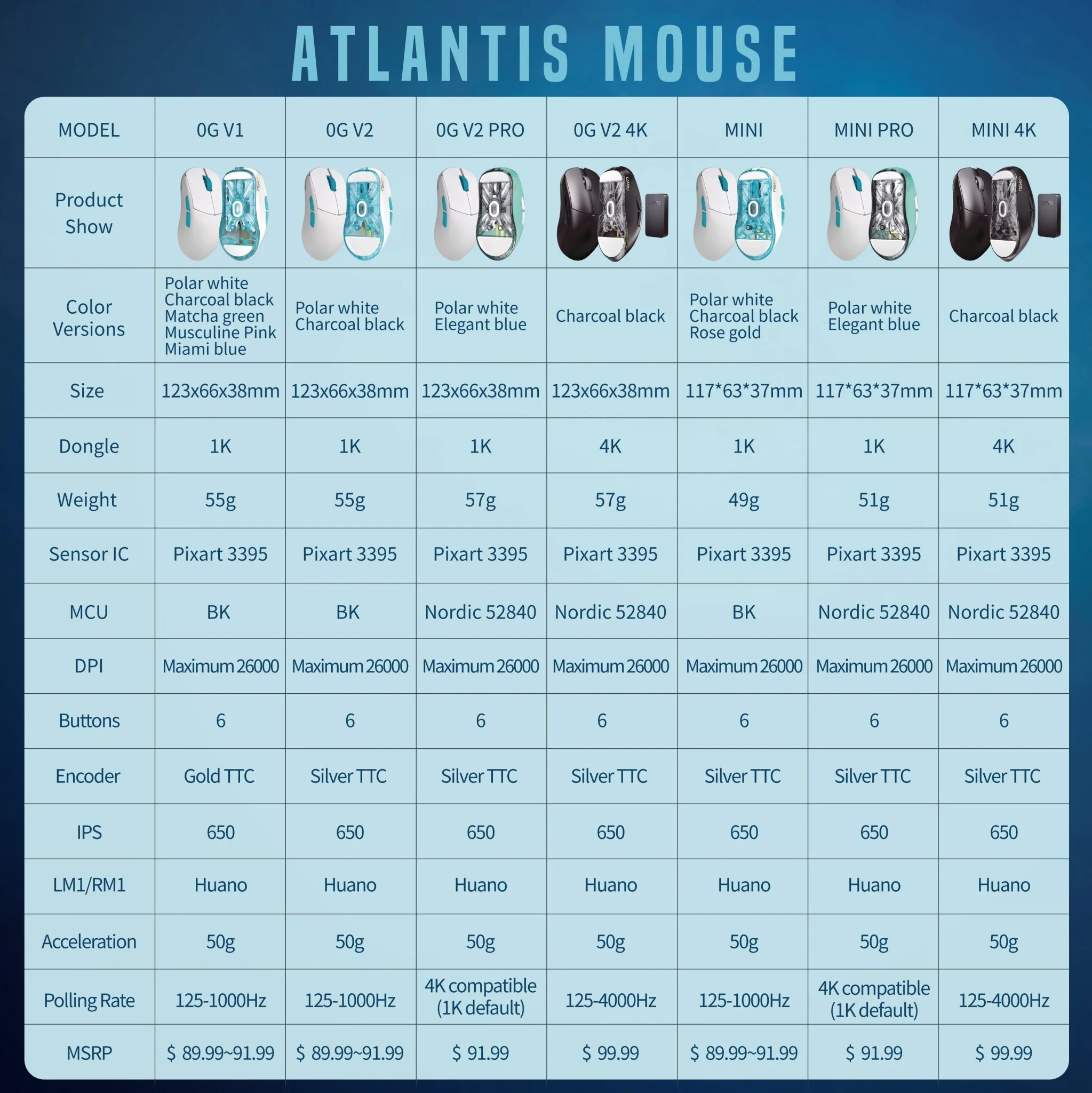 LAMZU ATLANTIS OG V2 PRO(4K Compatible) - Image 4